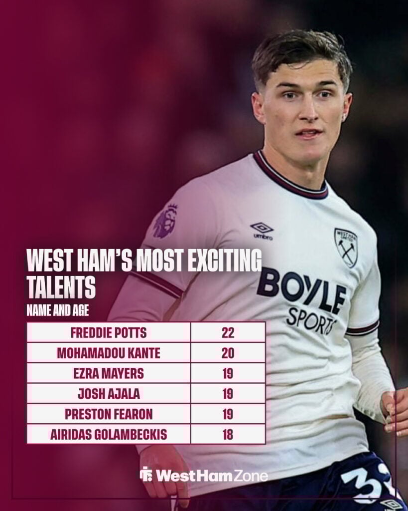 Freddie Potts of West Ham United runs with the ball during the Premier League match with Manchester United.