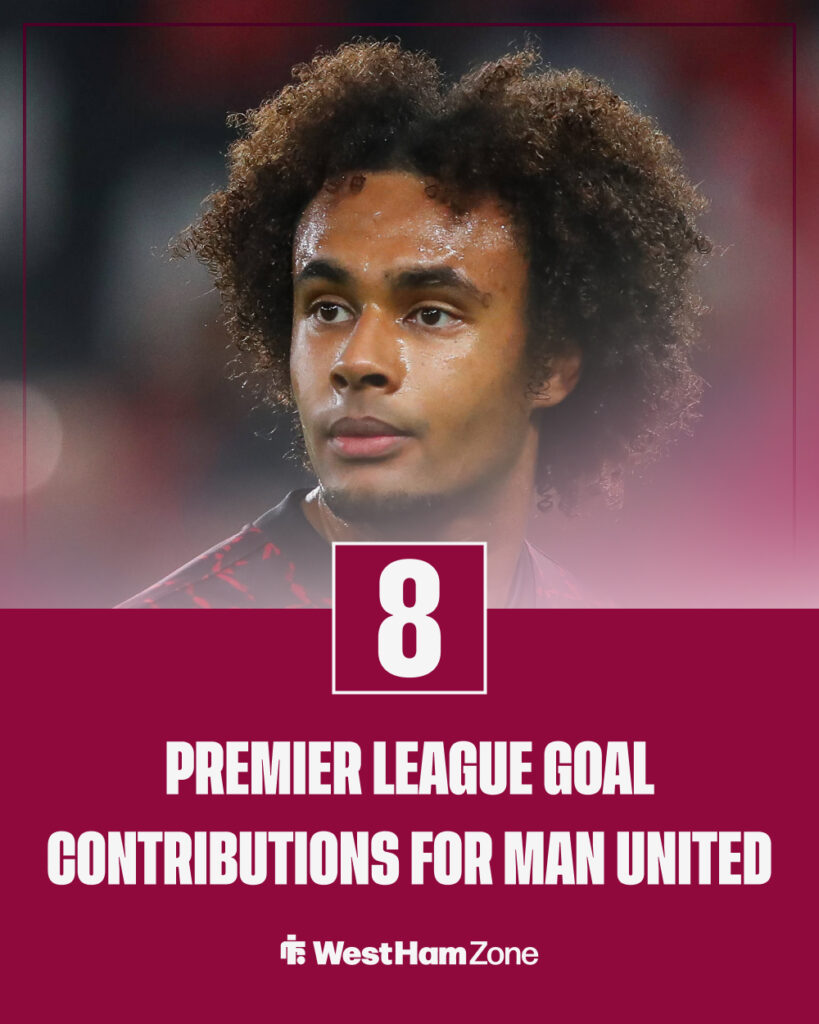 Joshua Zirkzee Manchester United stats