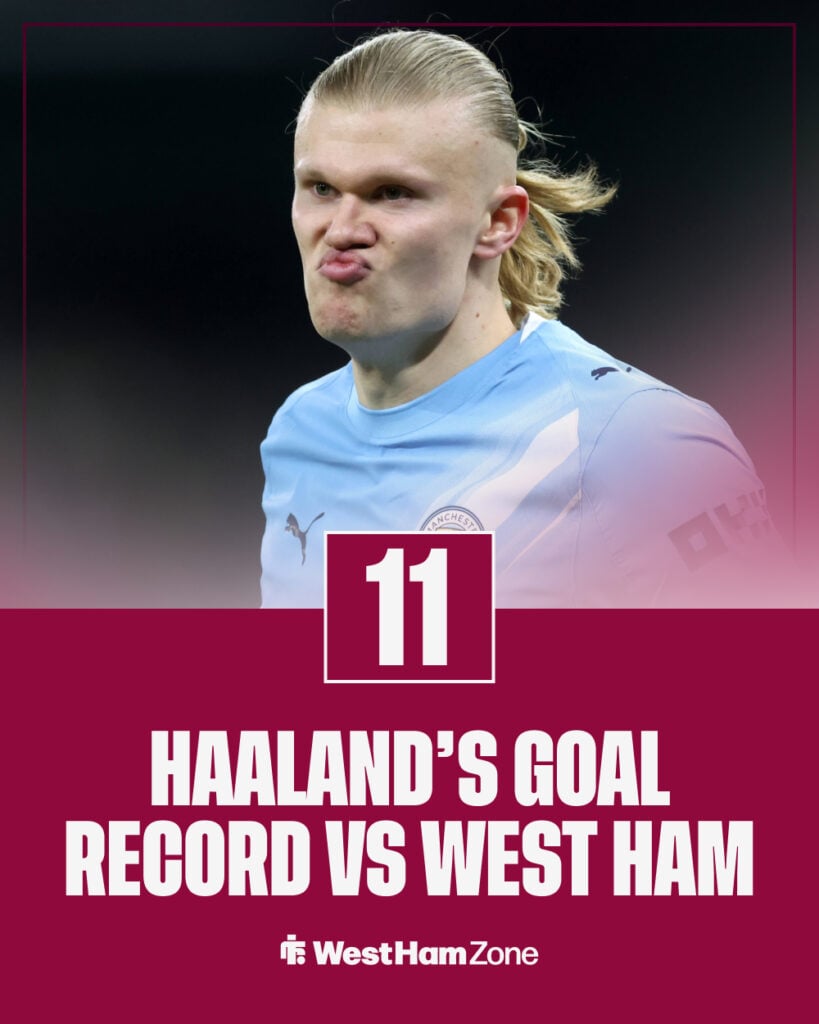 Erling Haaland's record vs West Ham.