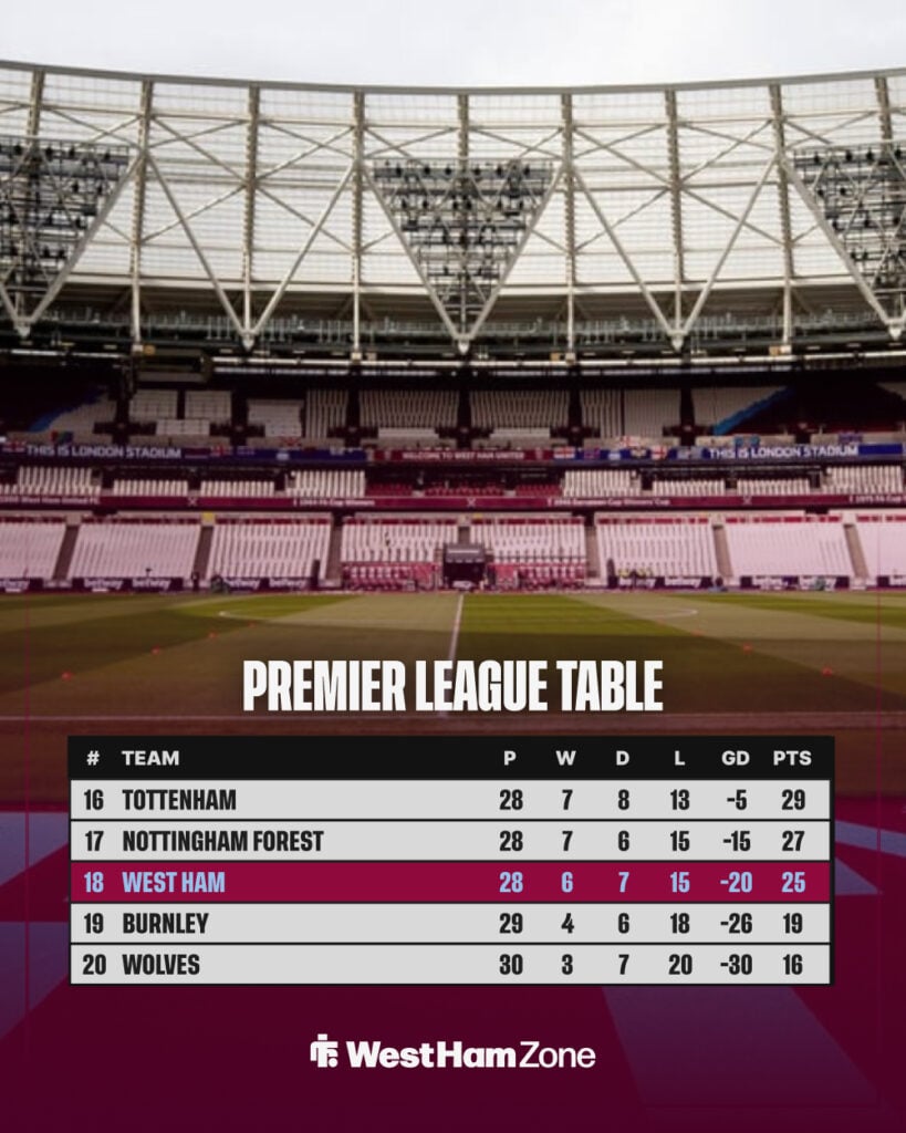 Premier league table.