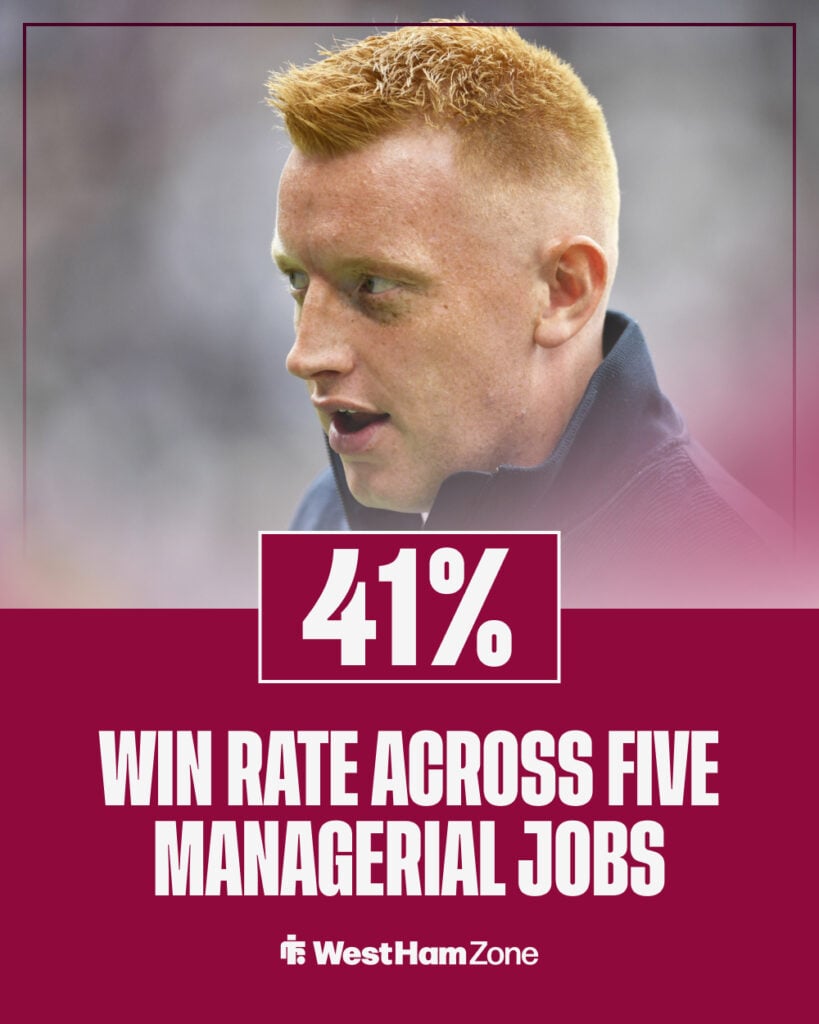 Will Still has a 41 per cent win rate in management
