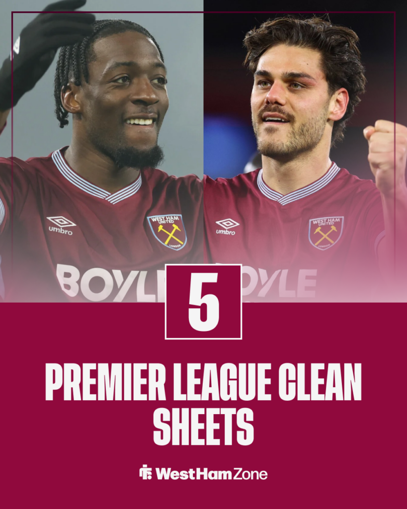 Axel Disasi Konstantinos Mavropanos West Ham stats