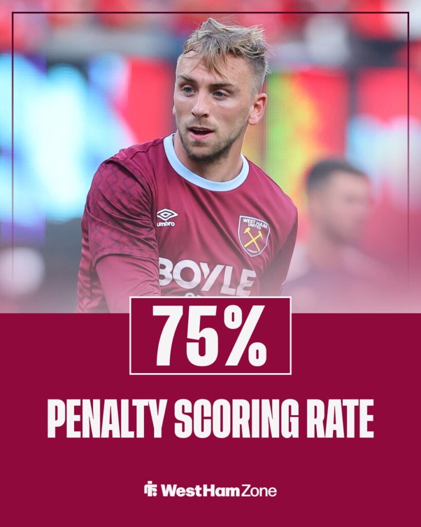 Jarrod Bowen's penalty record during career