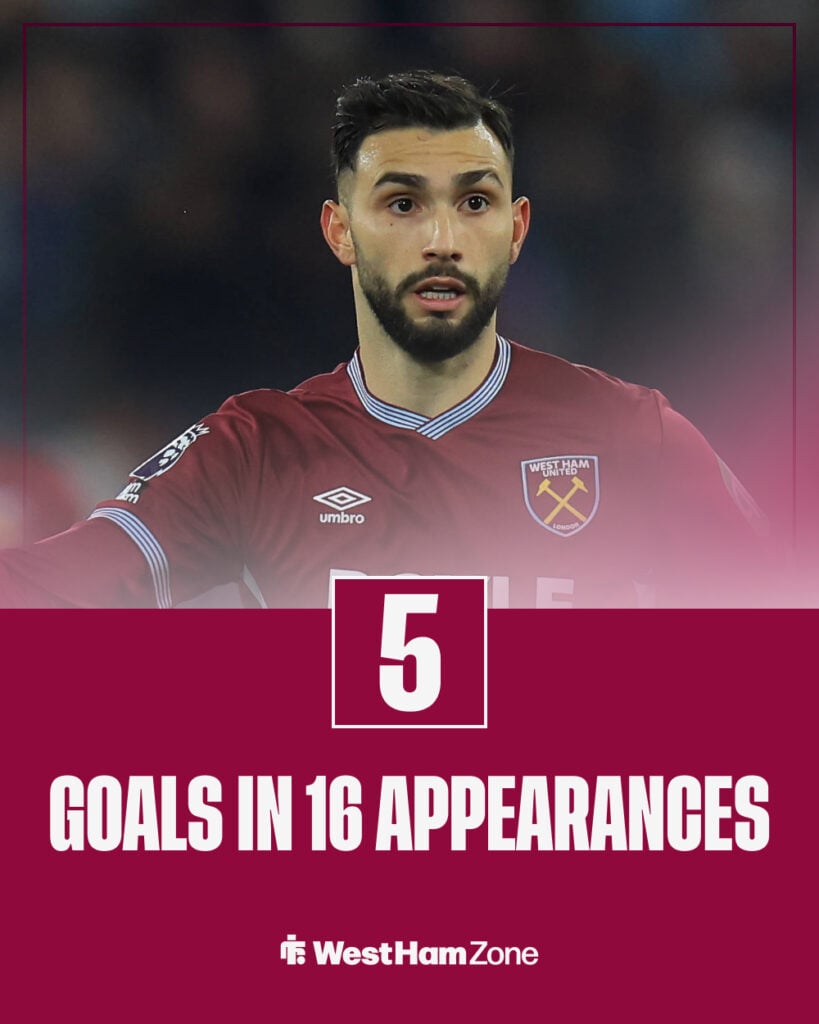 Taty Castellanos goals for West Ham