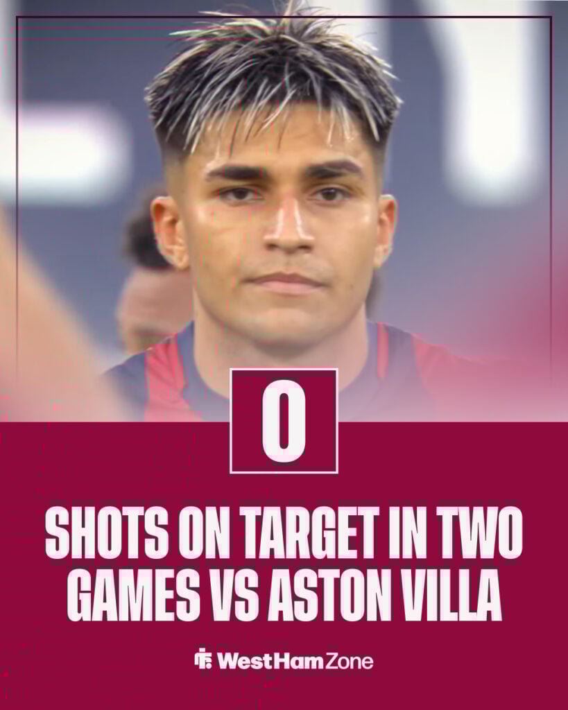 Castro shots on target against Aston Villa