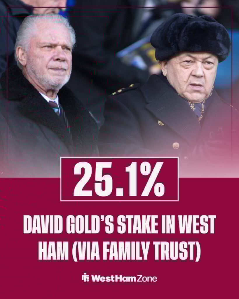 David Gold and David Sullivan in front of the former's West Ham stake.