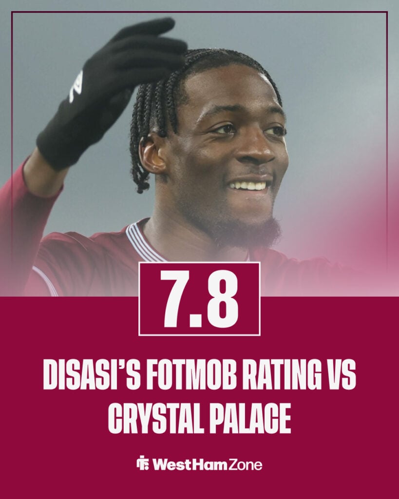 Axel Disasi's stats vs Crystal Palace.