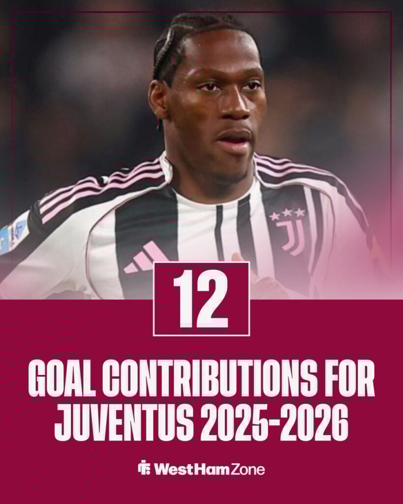 Jonathan David's goal contributions for Juventus this season