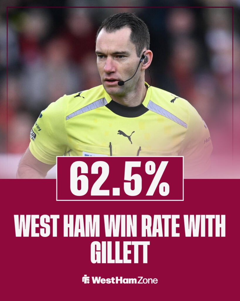 Referee Jarred Gillett win percentage for West Ham