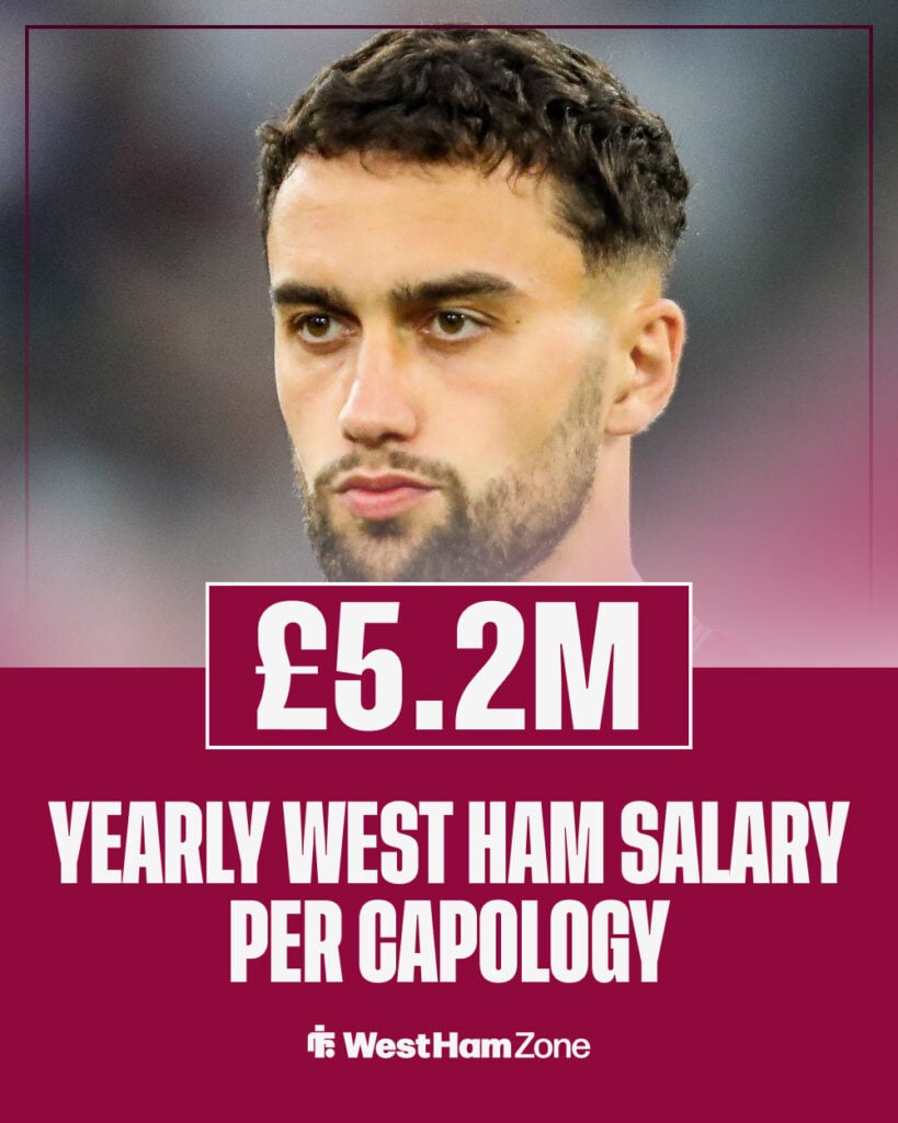 Max Kilman salary at West Ham