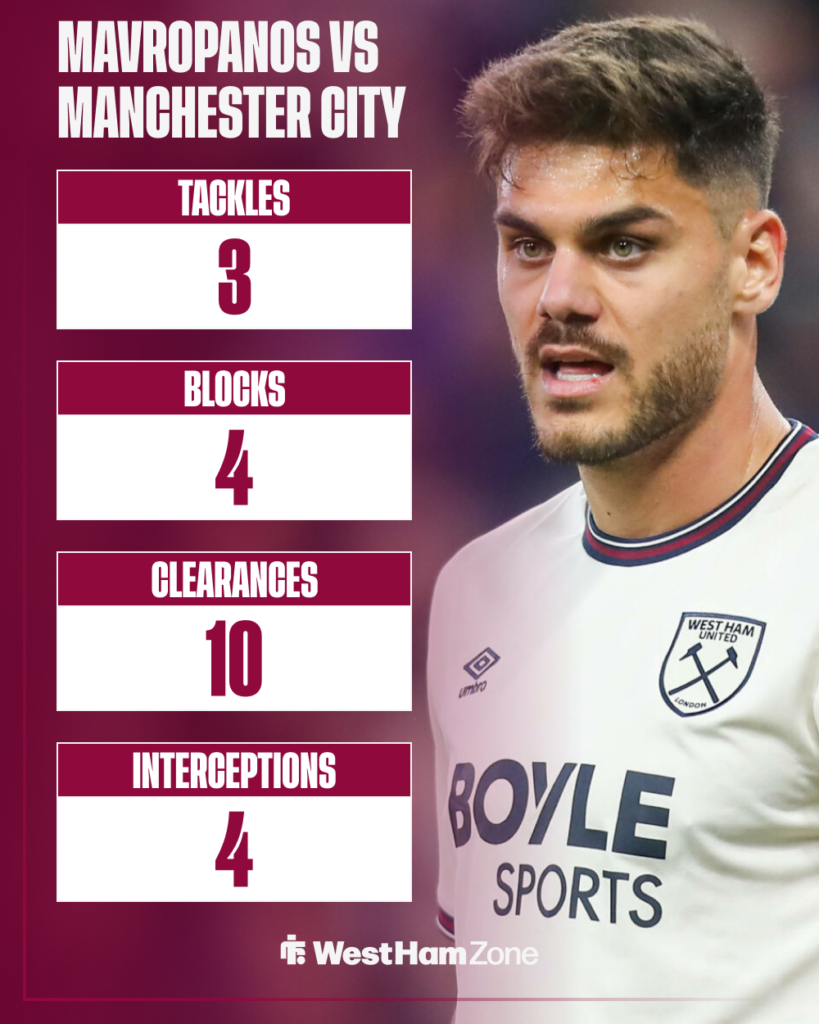Konstantinos Mavropanos West Ham stats vs Manchester City