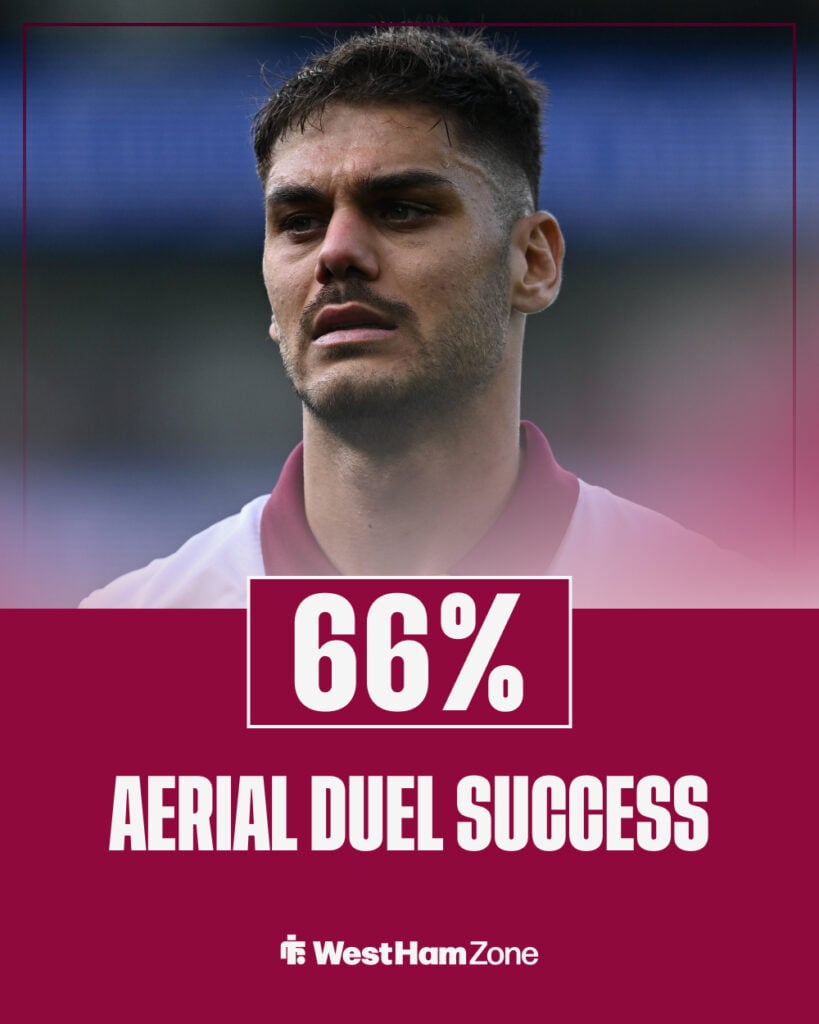 Konstantinos Mavropanos aerial duel success