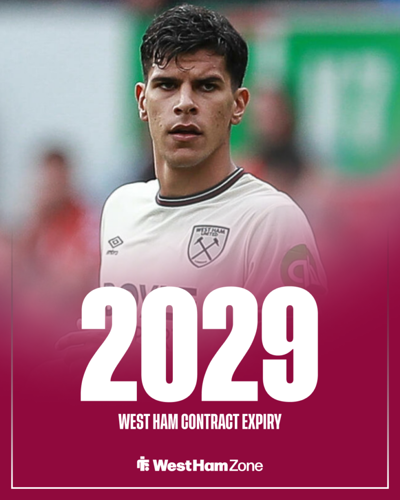 Mateus Fernandes West Ham contract expiry