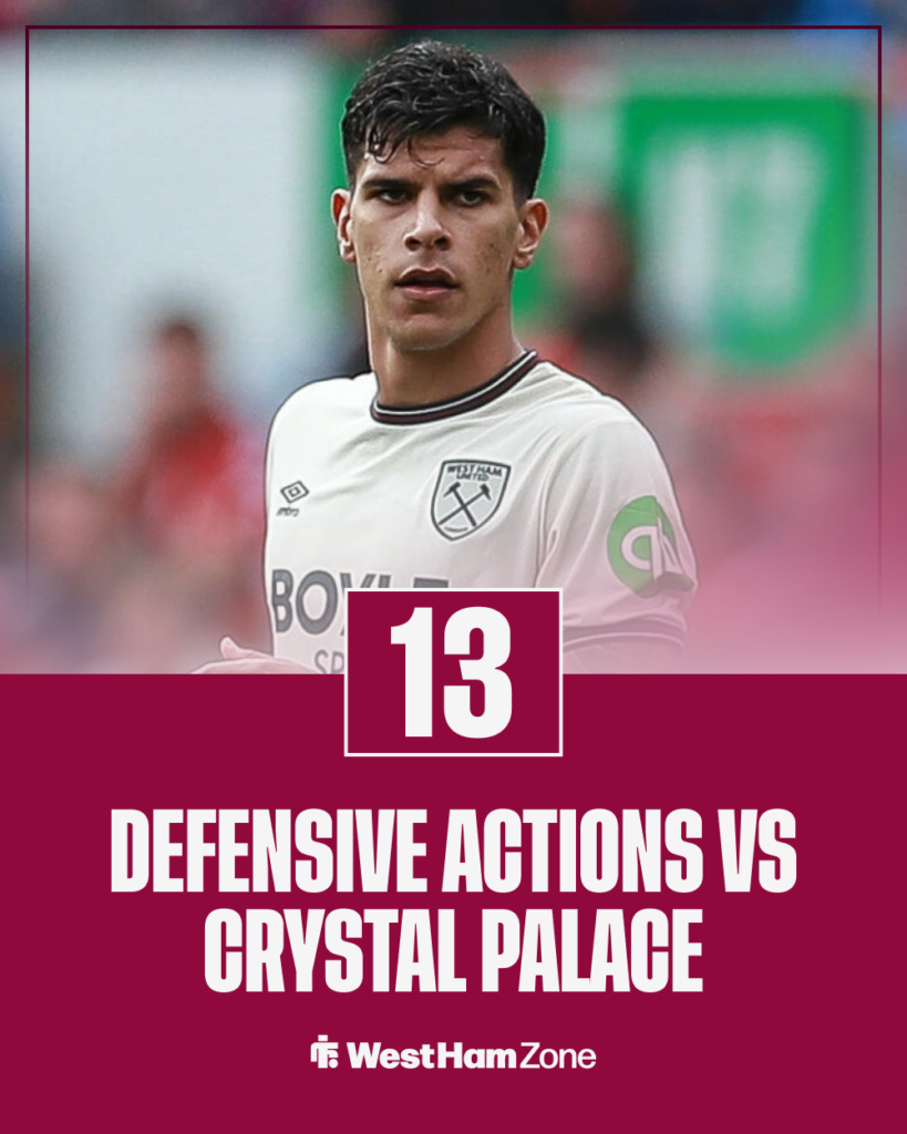 Mateus Fernandes West Ham stats vs Crystal Palace