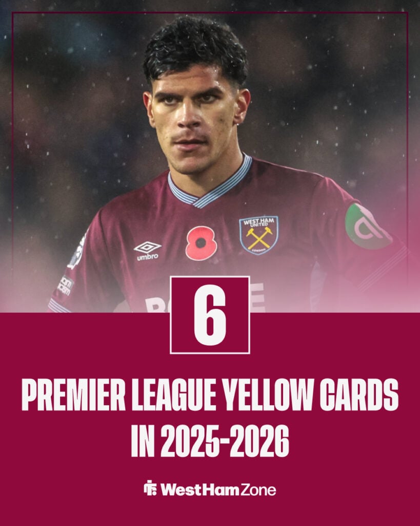 Mateus Fernandes yellow card total in the Premier League