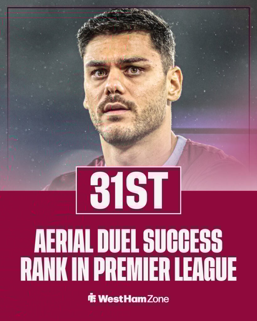 Konstantinos Mavropanos Aerial Duel rank in Premier League