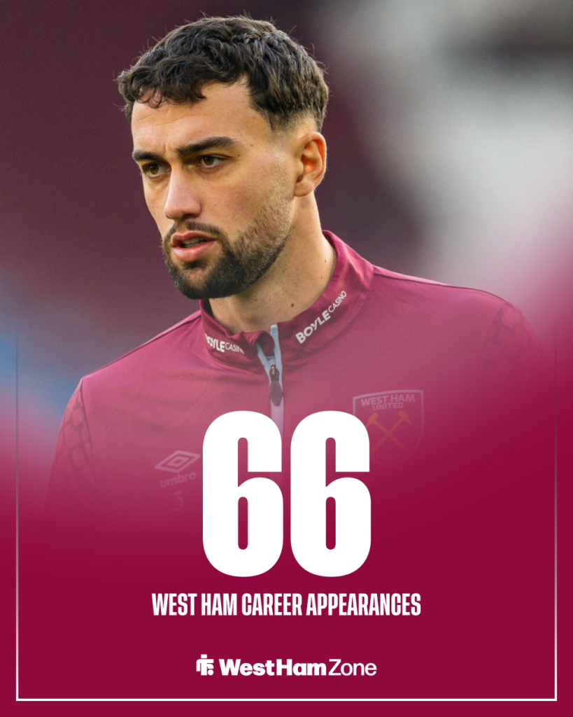 Max Kilman West Ham career appearances