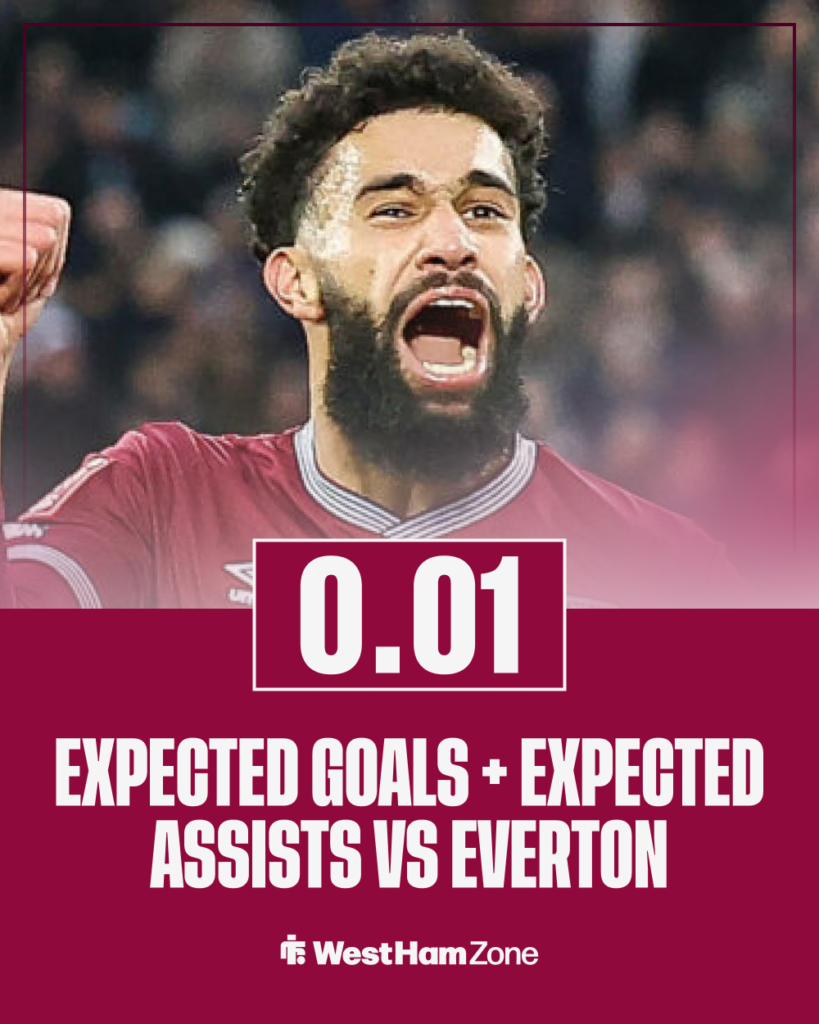 Pablo West Ham stats vs Everton