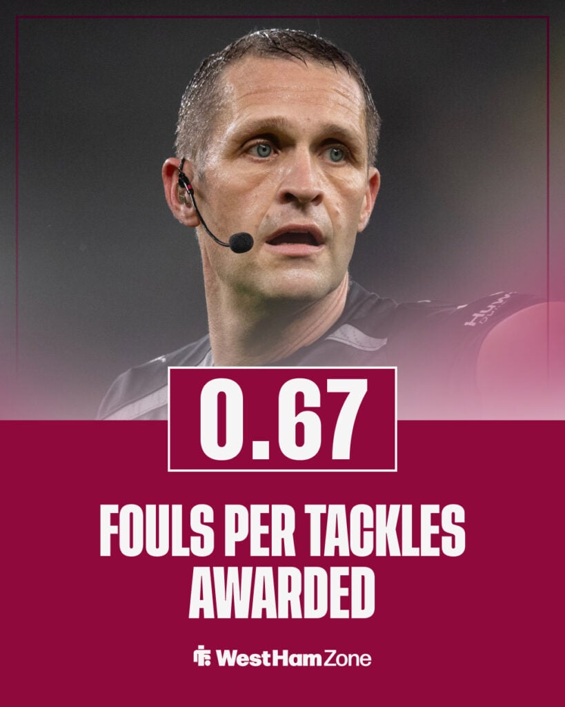 Craig Pawson fouls per tackle stat