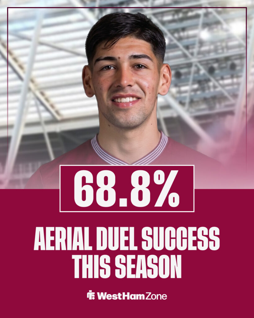 Lautaro Rivero aerial duel success rate