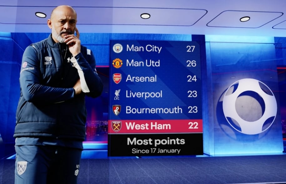West Ham's points haul since 17 January