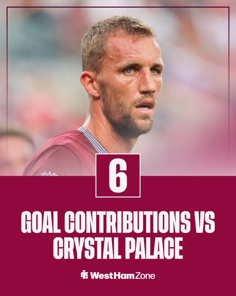 Tomas Soucek record against Crystal Palace