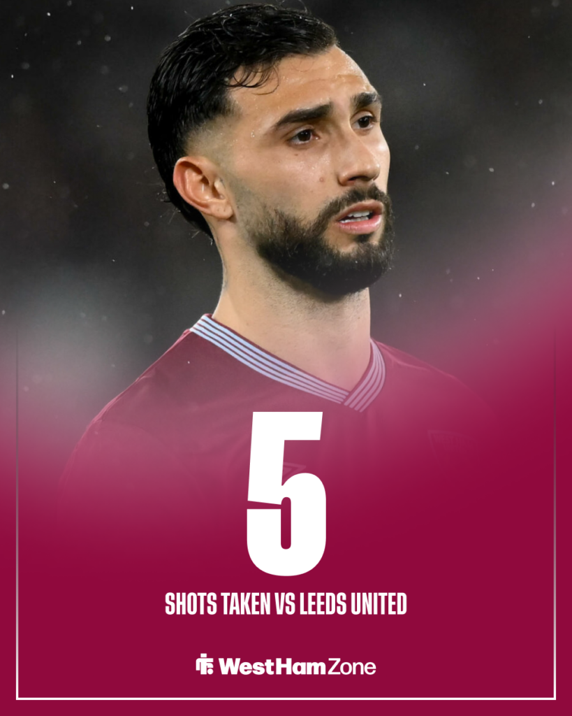 Taty Castellanos West Ham stats vs Leeds United