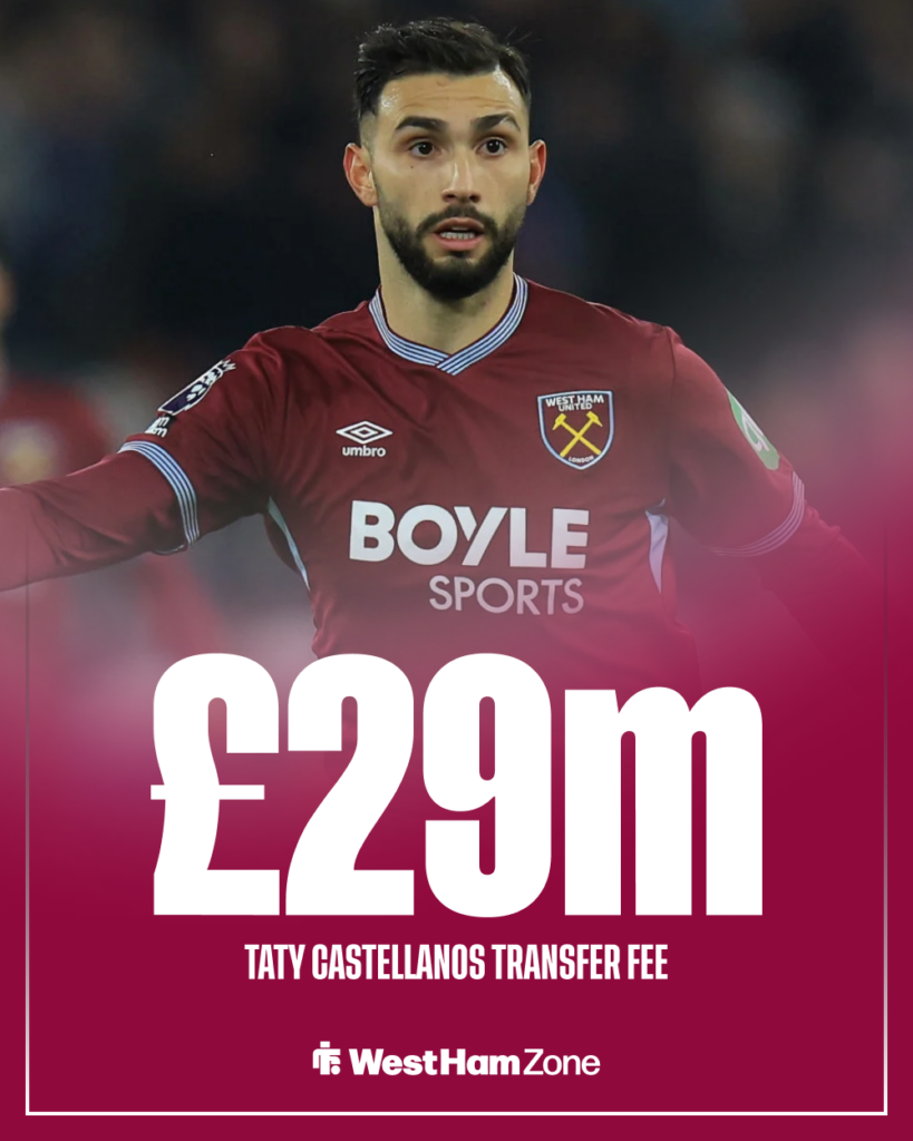 Taty Castellanos West Ham transfer fee