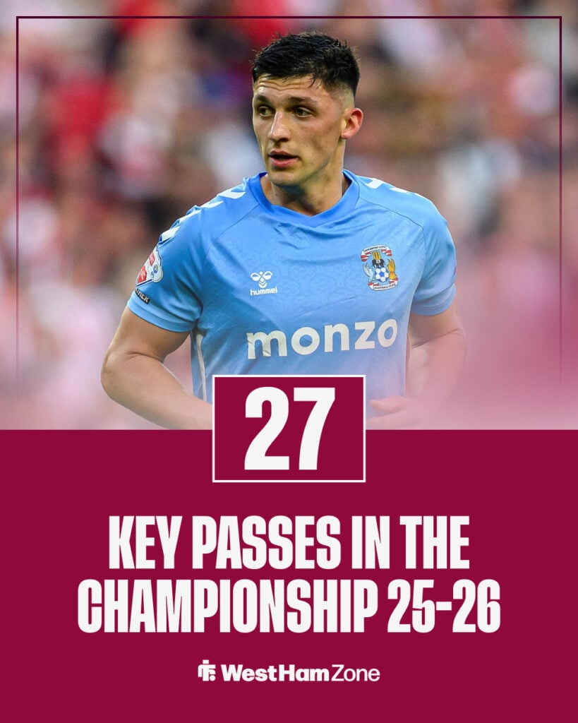 Bobby Thomas key passes for Coventry