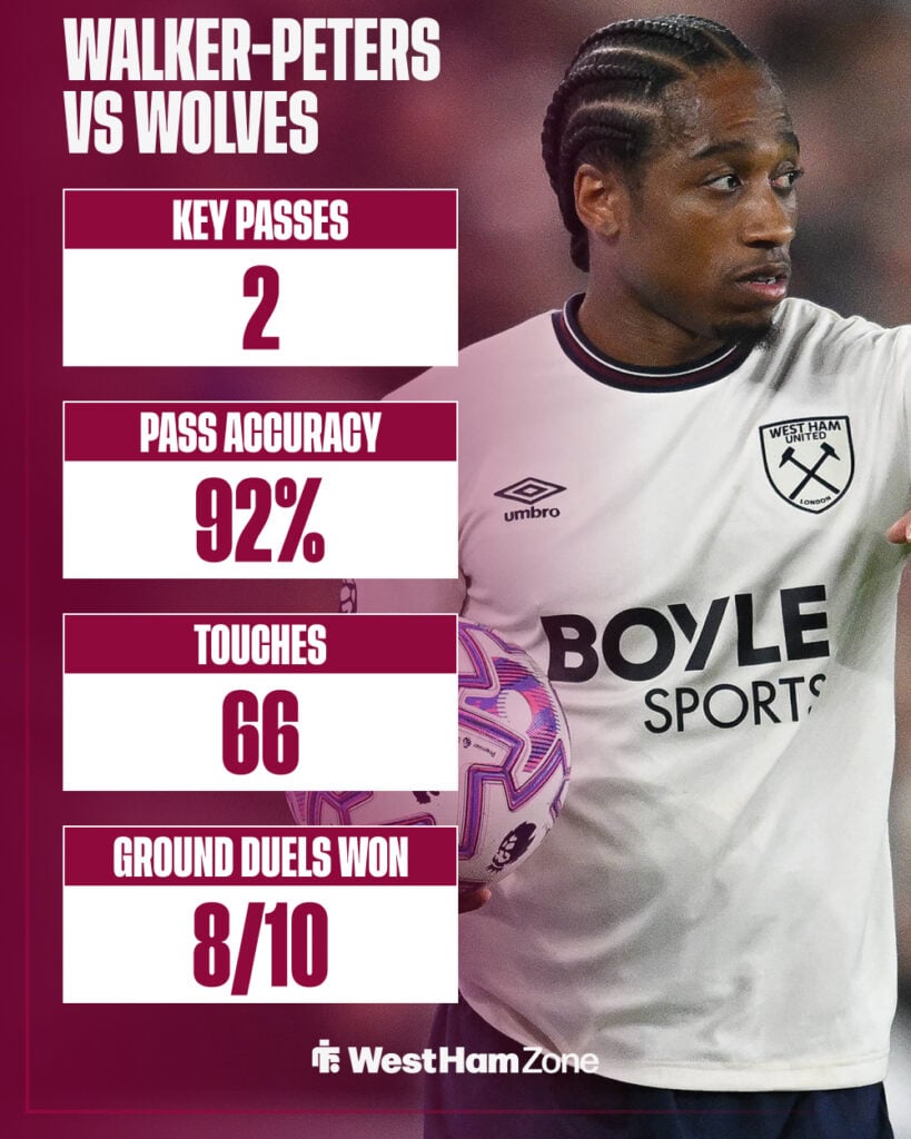 Kyle Walker-Peters' stats from West Ham vs Wolves