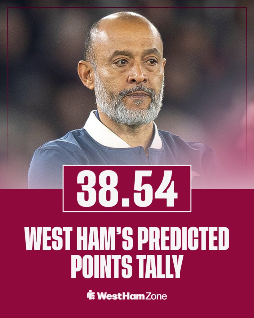 Nuno Espirito Santo in front of West Ham's predicted points tally