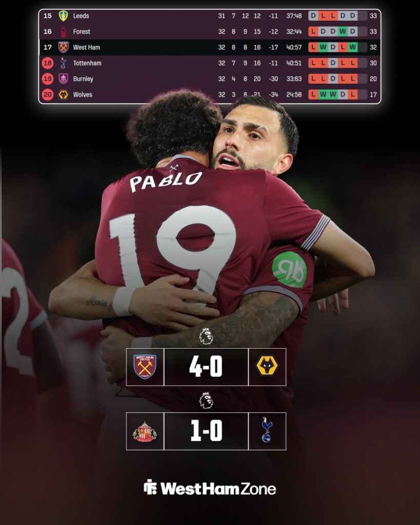 Results over the weekend going West Ham's favour