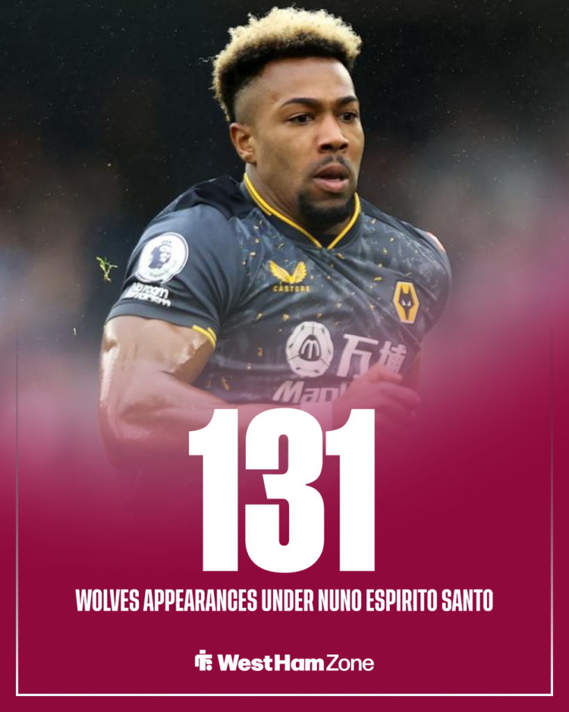 West Ham Adama Traore Wolves stats