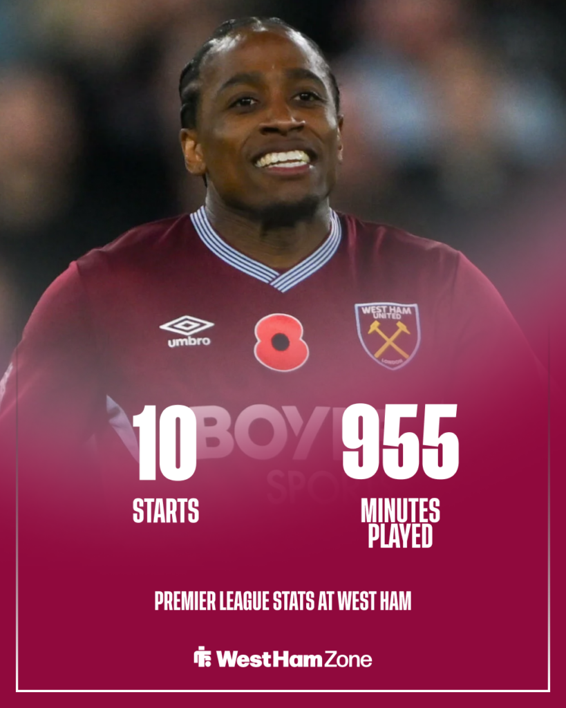 West Ham Kyle Walker-Peters stats