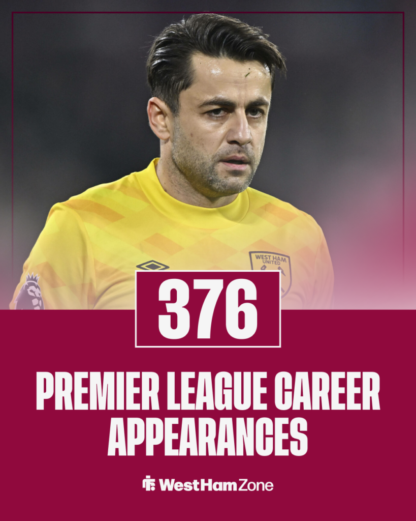 West Ham Lukas Fabianski Premier League career appearances