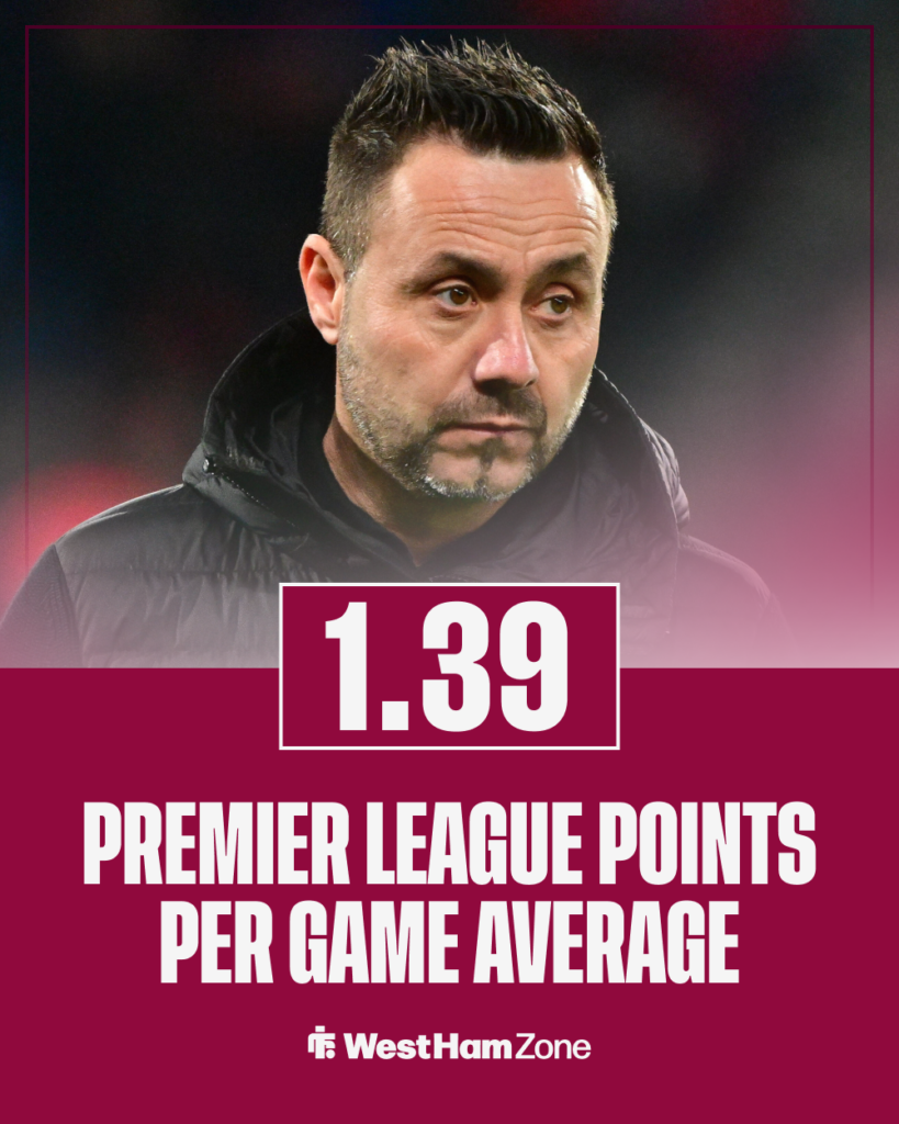 West Ham Roberto De Zerbi stats