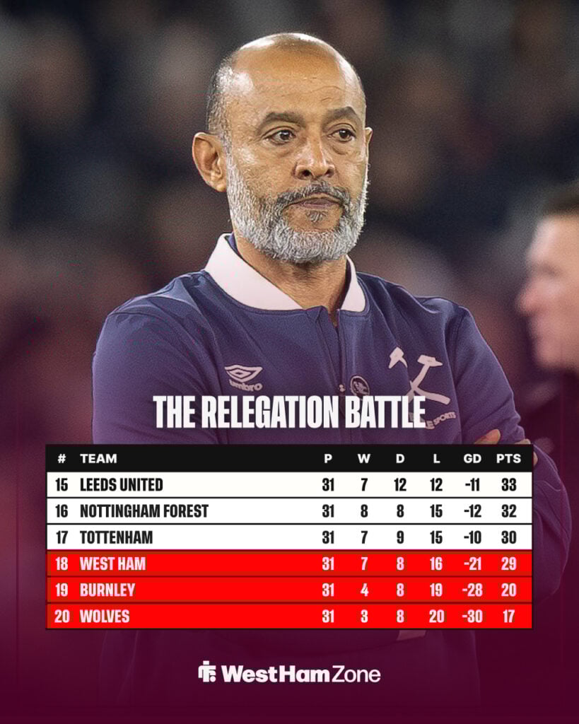 West Ham Premier League table