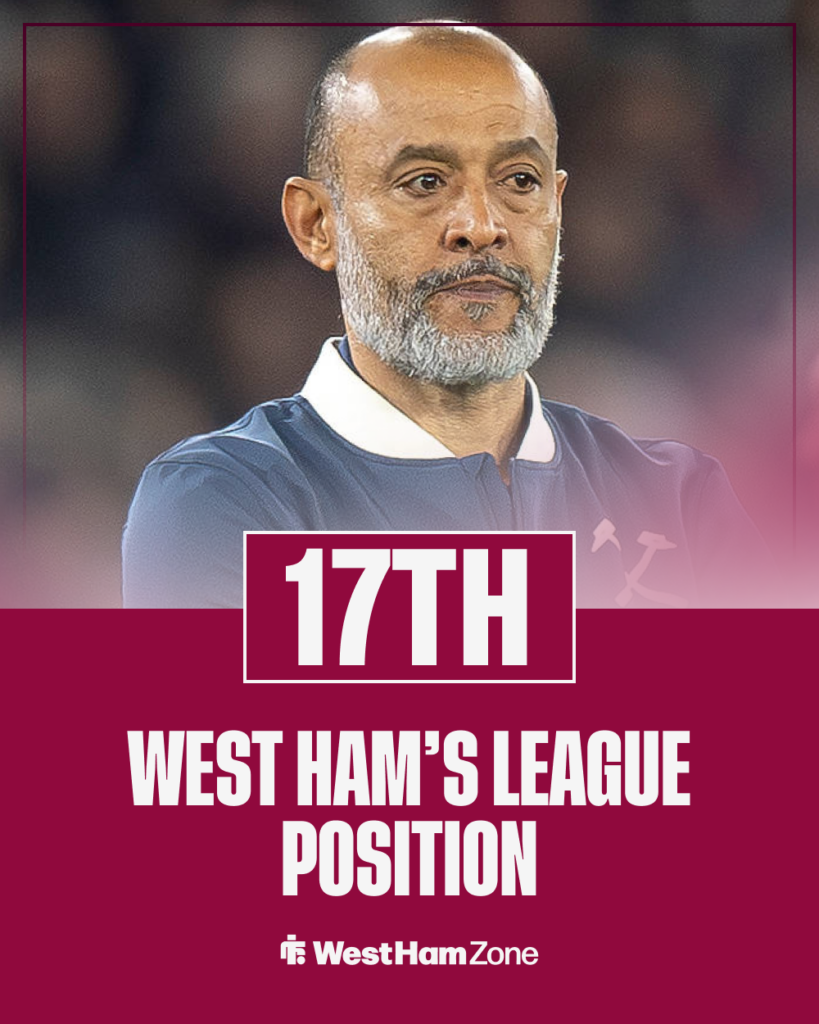 West Ham stat