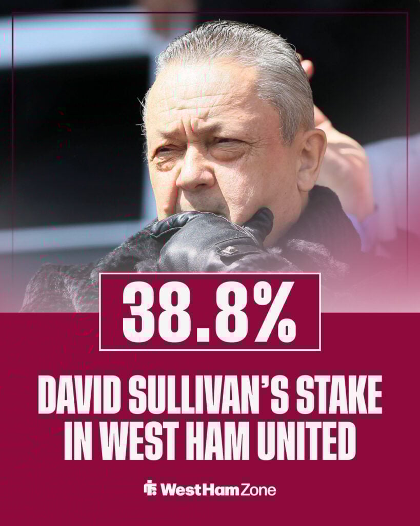 David Sullivan has a 38.8 per cent stake in West Ham United
