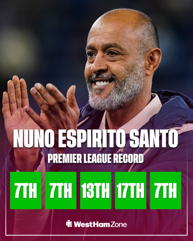 Nuno's record in the Premier League.