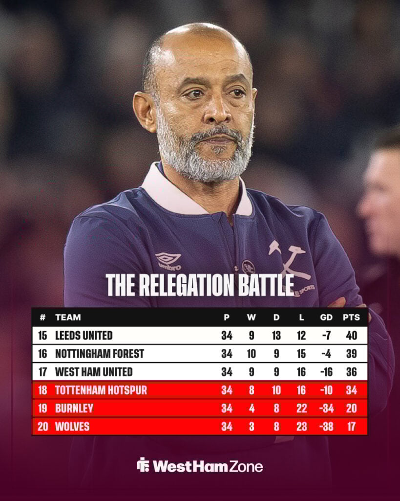 Premier League table on 27/04/26