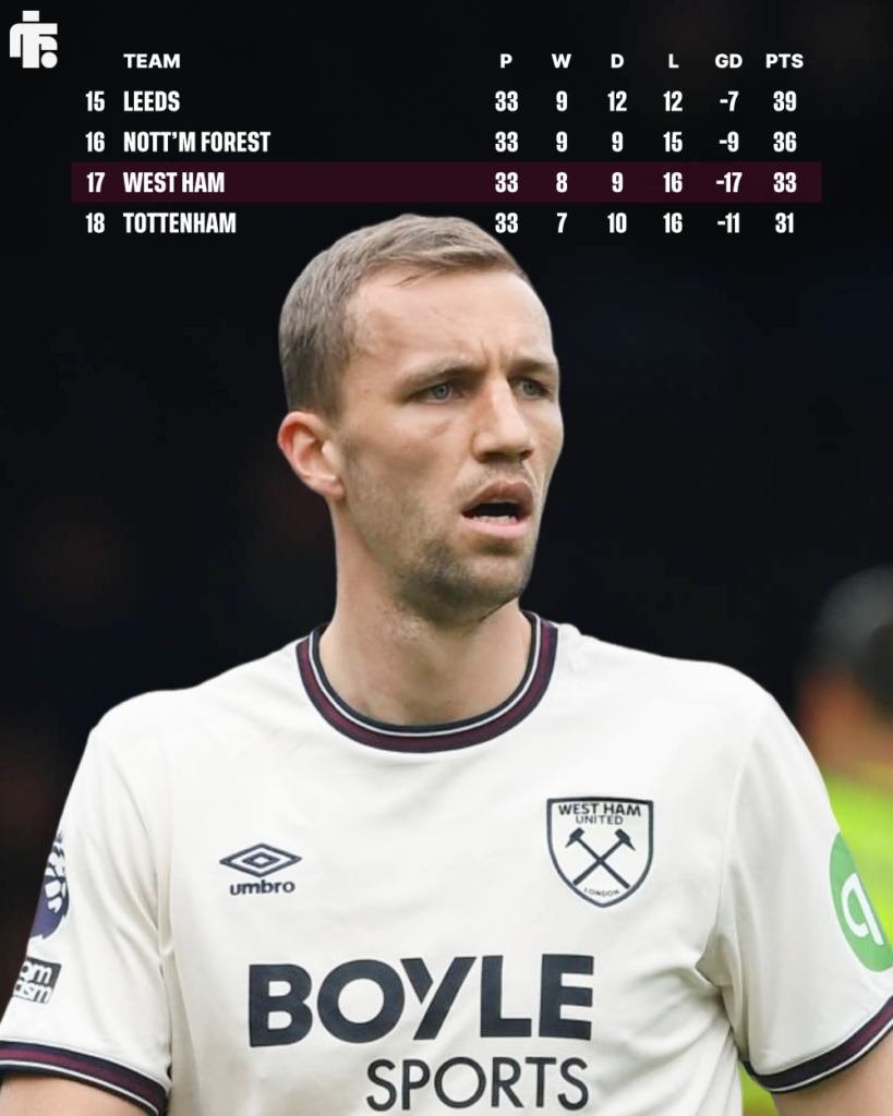 Premier League table