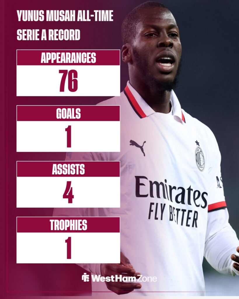 Yunus Musah's Serie A stats.