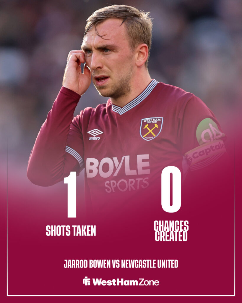 Jarrod Bowen's stats from Newcastle United vs West Ham United