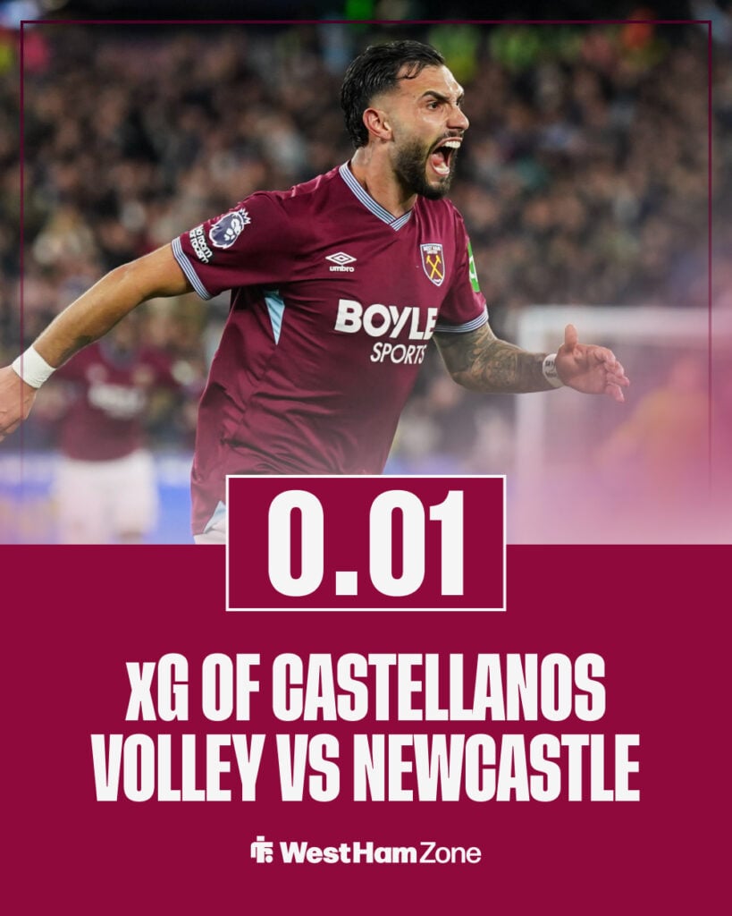 xG of Castellanos goal against Newcastle