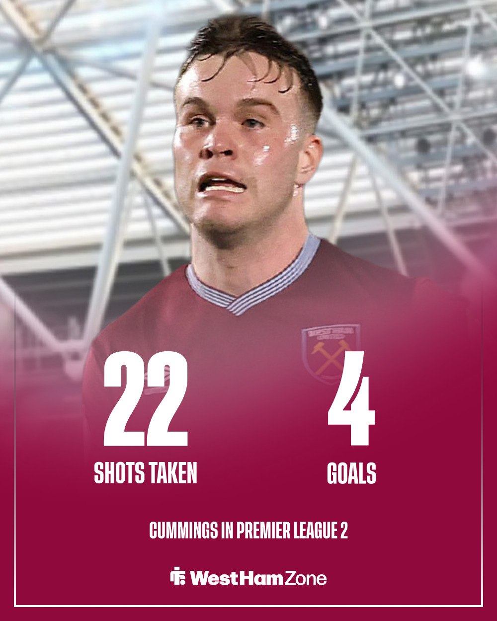 Daniel Cummings stat