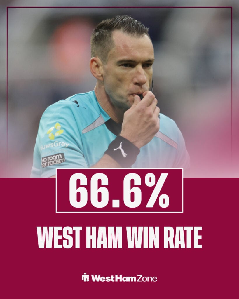 Jarred Gillett win rate for West Ham
