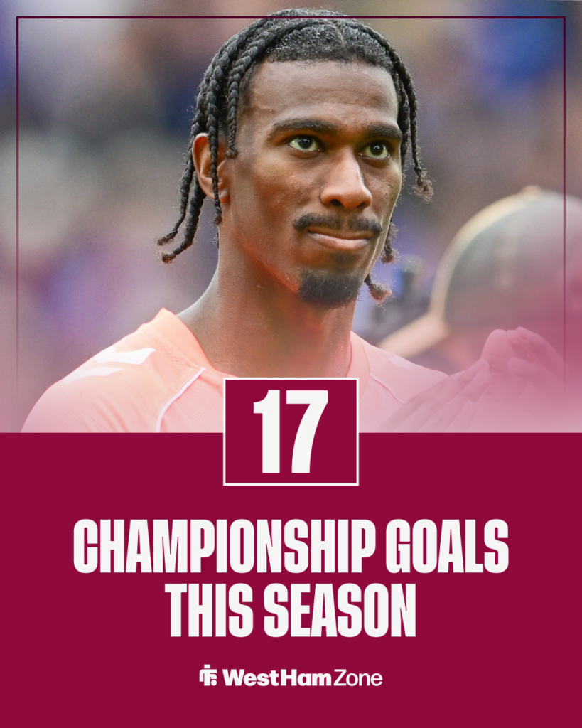 Haji Wright stat