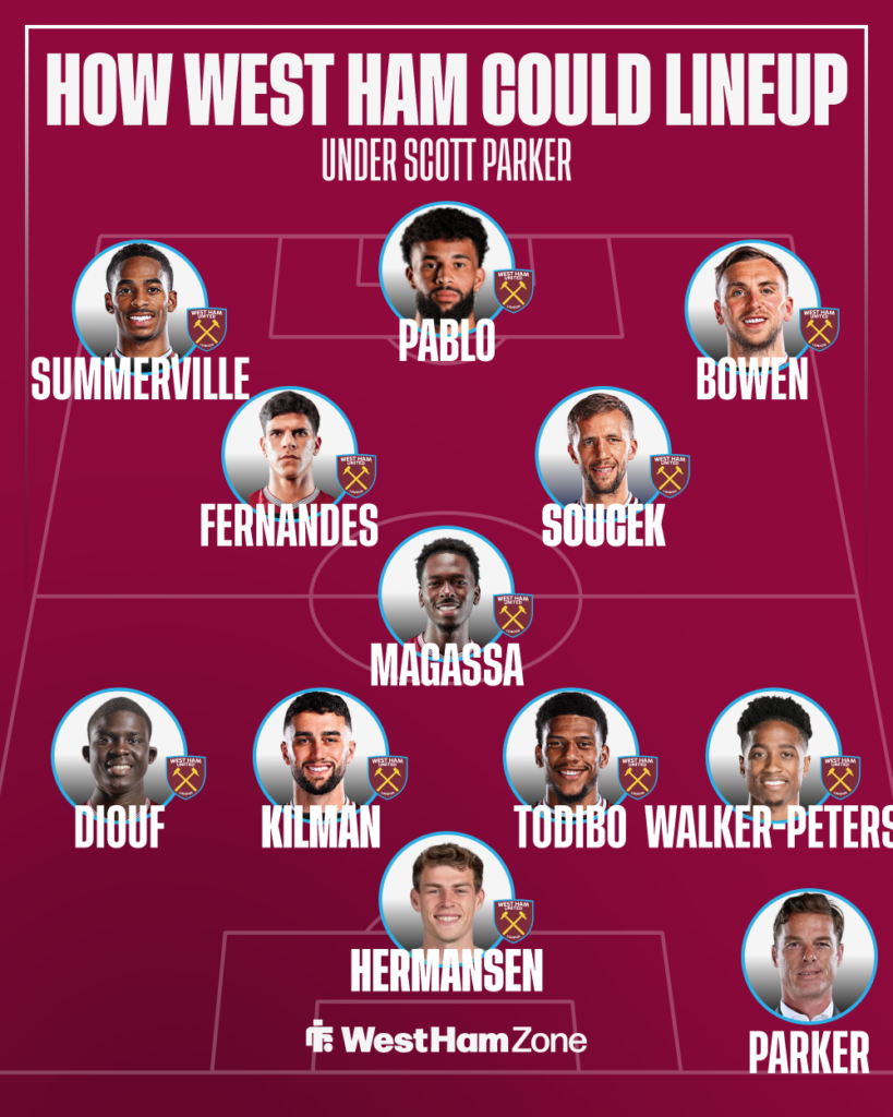 How West Ham could line up under Scott Parker