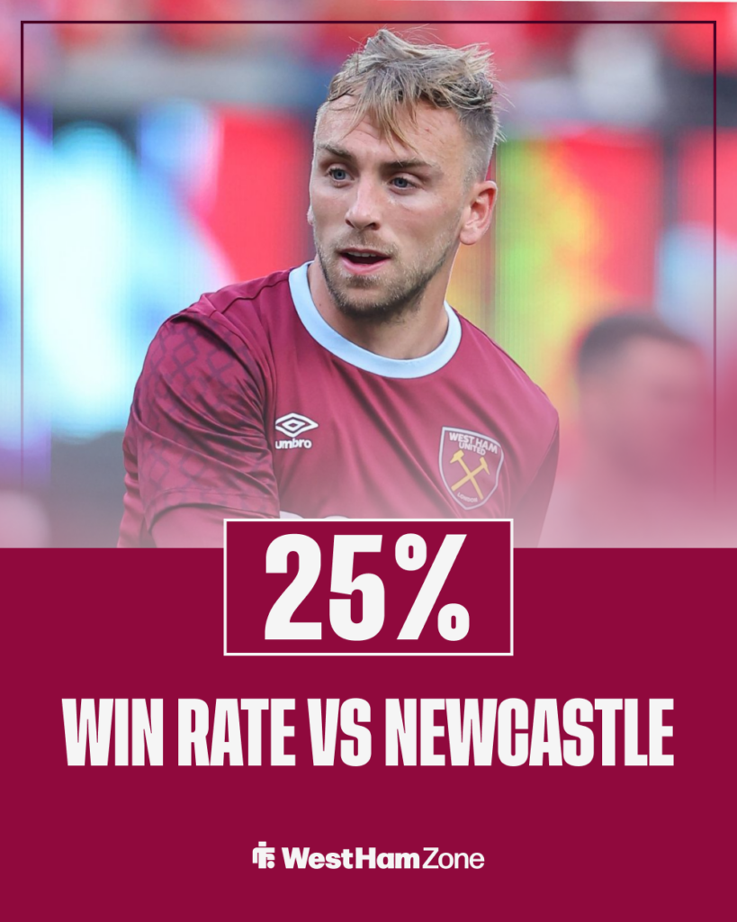 Jarrod Bowen stat